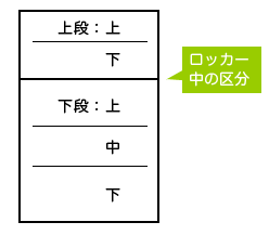 ロッカー　中の区分